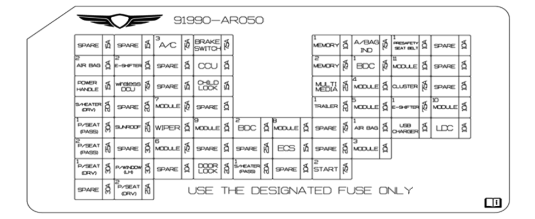 Passenger Compartment Fuse Box Diagram 2026
