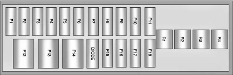 Passenger Compartment Fuse Box Diagram (Left side)