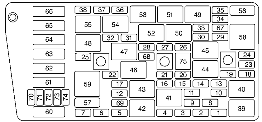 Passenger Fuse Box Diagram