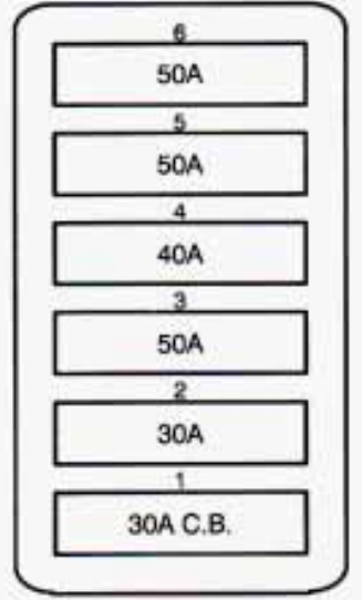 RH MAXI Fuse Block Diagrams