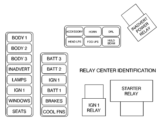 Relay Center (1996 -1999)