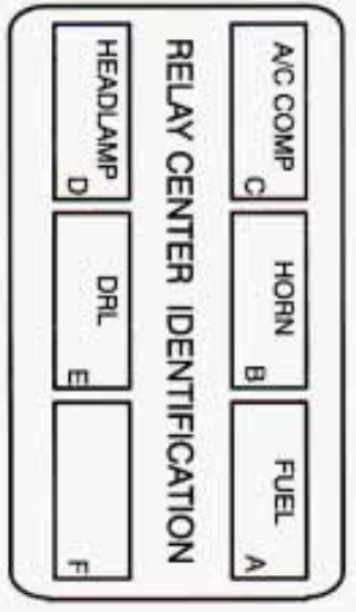 Relay Center identication (1994 & 1995)