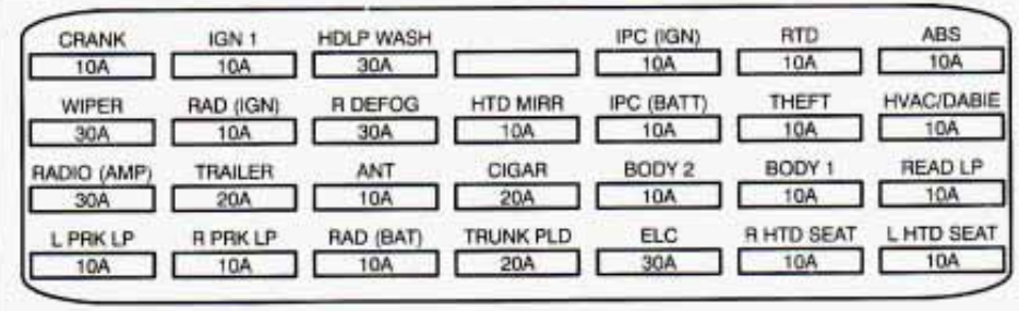Trunk Compartment Fuse Block Diagrams (1994 & 1995)
