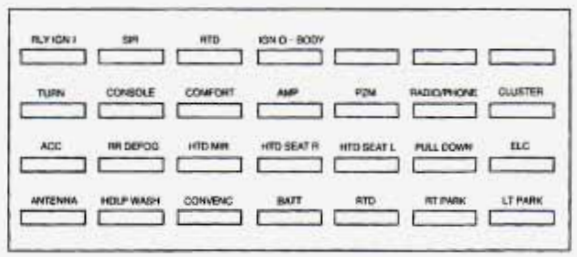 Trunk Compartment Fuse Block Diagrams 1996