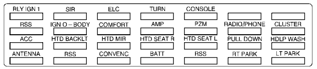 Trunk Compartment Fuse Block Diagrams 1997 - 1999