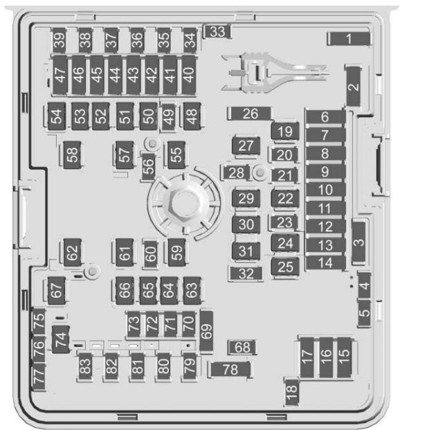 Underhood Compartment Fuse Box diagram