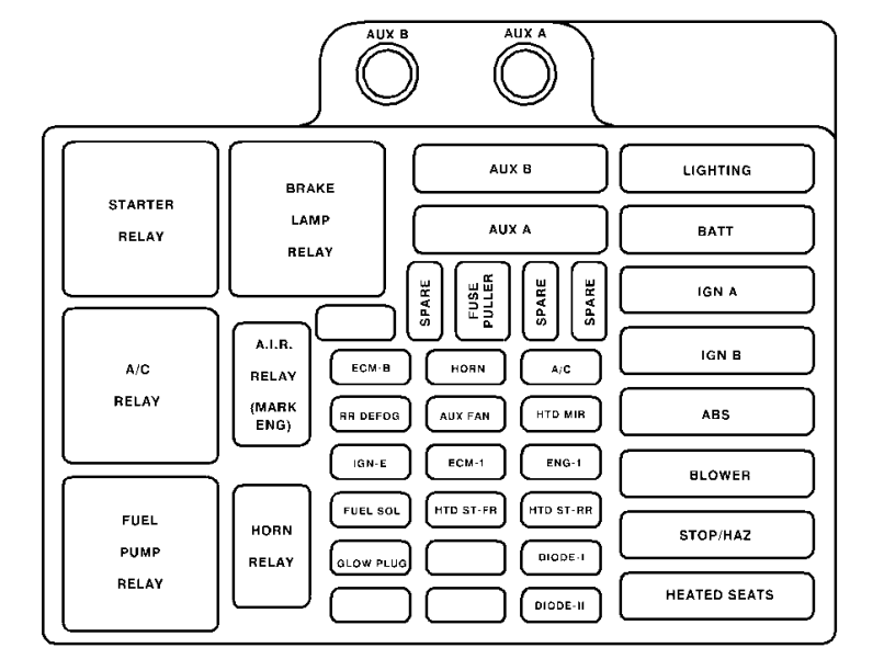 engine compartment Diagram