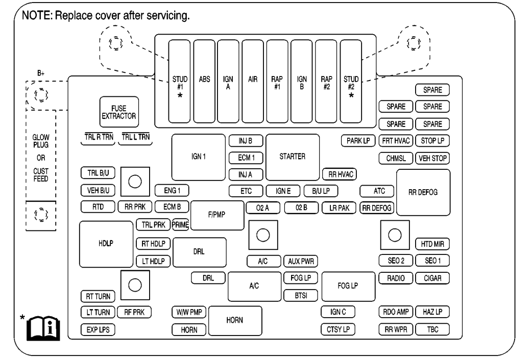engine compartment Fuse Box Diagram (2001-2002)