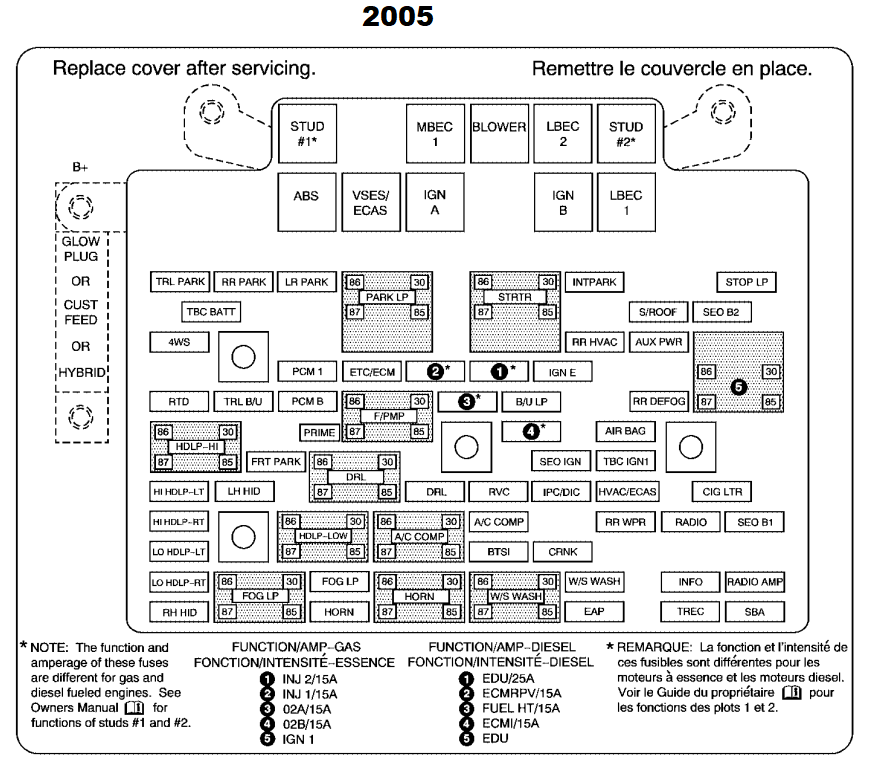 engine compartment Fuse Box Diagram 2005