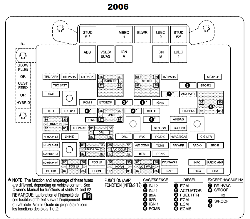 engine compartment Fuse Box Diagram 2006