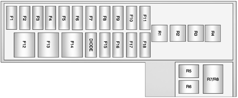 luggage compartment Diagram (Fuse Box №1)