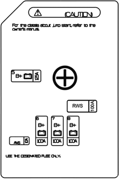 2021-2024 Luggage Compartment Fuse Box Battery Trminal Diagram