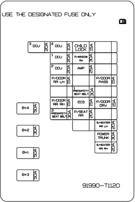 2021-2024 Luggage Compartment Fuse Box main Diagram