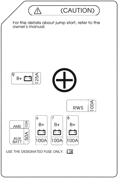 2025-2026 Luggage Compartment Fuse Box Battery Trminal Diagram