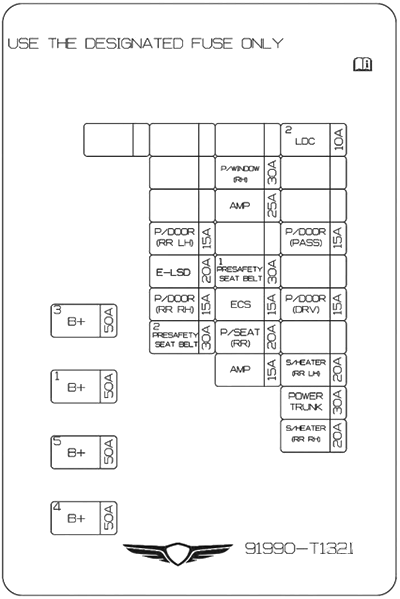 2025-2026 Luggage Compartment Fuse Box main Diagram