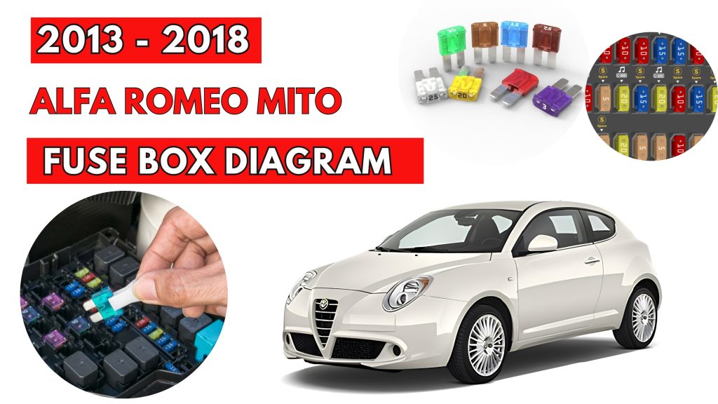 Alfa Romeo MiTo (2013 - 2018) Fuse Box Location & Diagrams