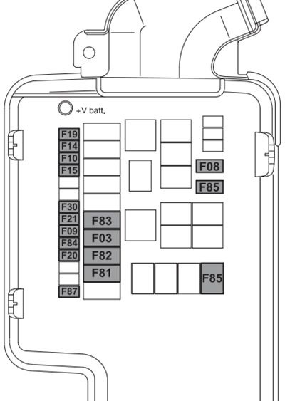 Alfa Romeo MiTo (2013 - 2018) engine compartment DIAGRAM