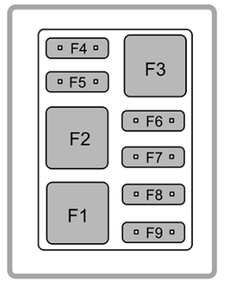 Auxiliary Fuse Box