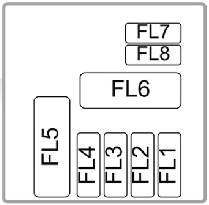 Battery Top Fuse Box DIAGRAM