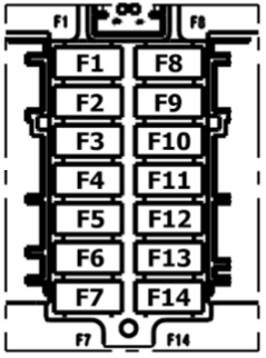 Body Domain Controller diagram
