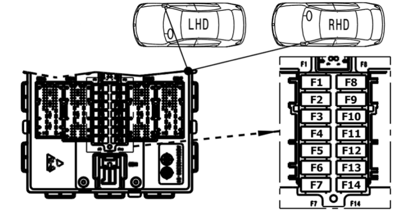 Body Domain Controller