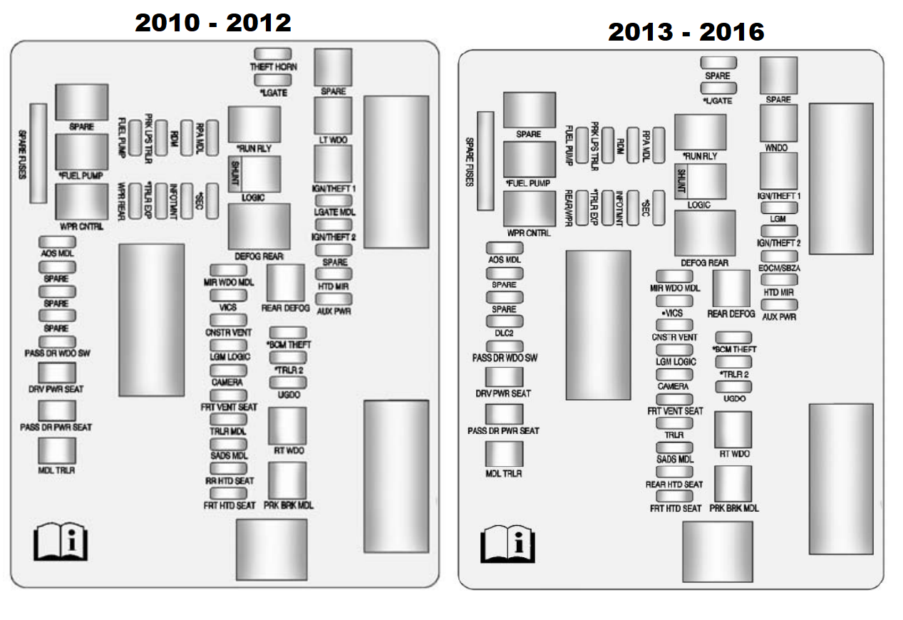 Cadillac SRX (2010-2016) luggage COMPARTMENT DIAGRAM