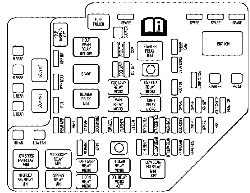 Cadillac SRX ENGINE COMPARTMENT 2004 - 2006DIAGRAM