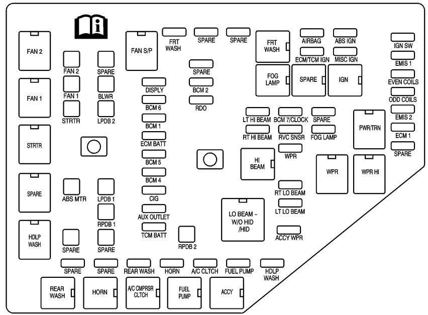 Cadillac SRX ENGINE COMPARTMENT 2007 DIAGRAM