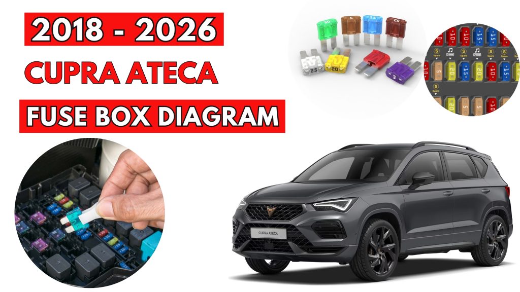 Cupra Ateca (2018 - 2026) Fuse Box Location & Diagrams
