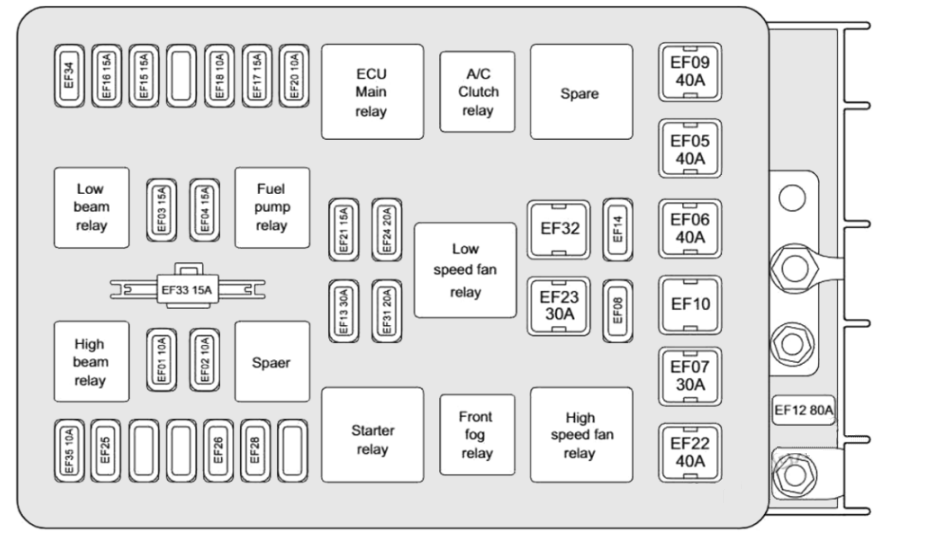 Engine Compartment Diagram