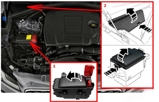 Engine Compartment Fuse Boes Location