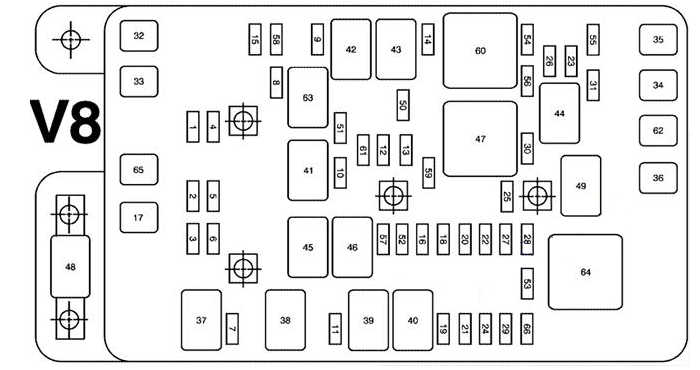 Engine Compartment Fuse Box (2007 & 2008 – V8 engine)