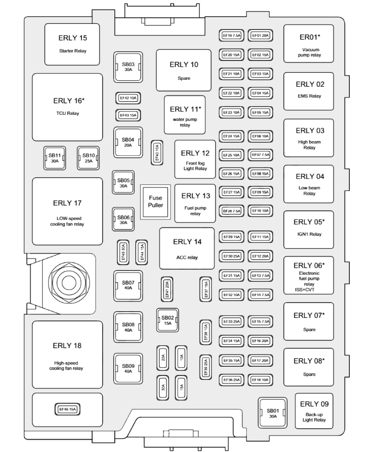 Engine Compartment Fuse Box Diagram