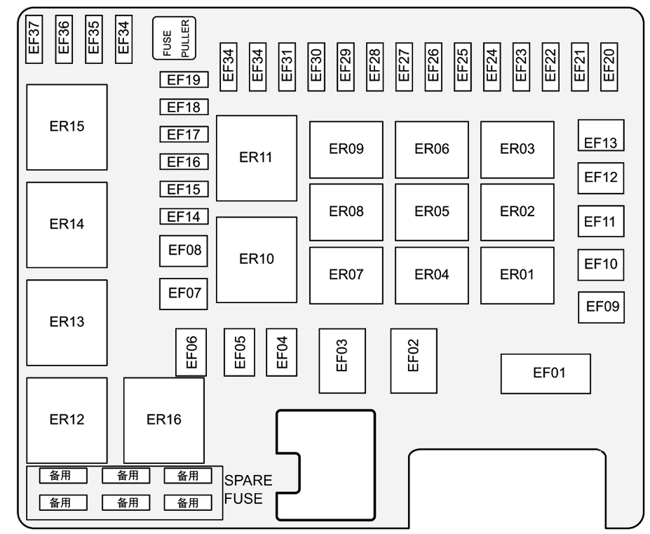 Engine Compartment Fuse Box Diagram