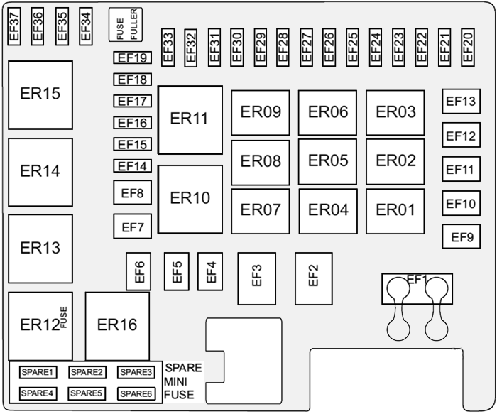 GAC GS3 (2019 - 2022) Engine Compartment Fuse Box Diagram