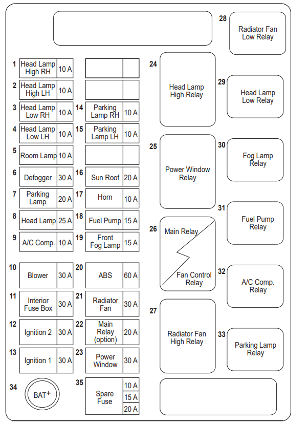 Engine Compartment Fuse Box Diagram