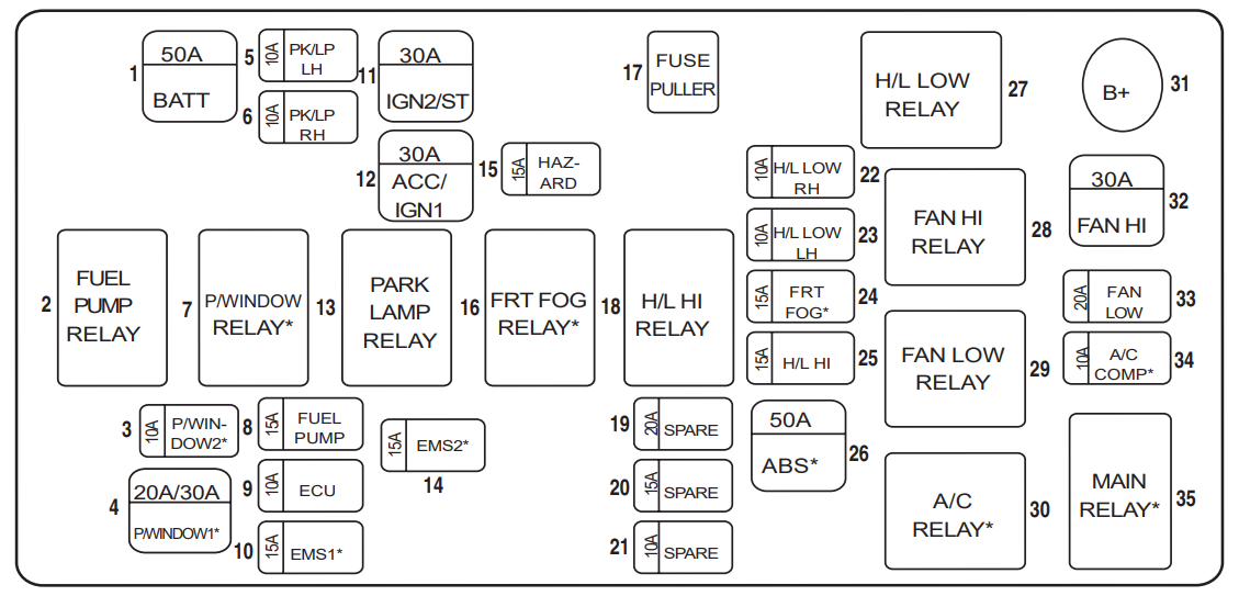 Engine Compartment Fuse Box Diagram