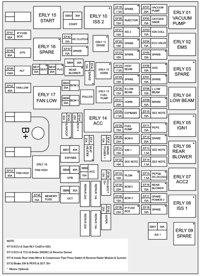 Engine Compartment Fuse Box Diagram