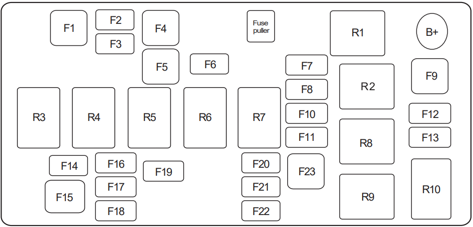Engine Compartment Fuse Box Diagram