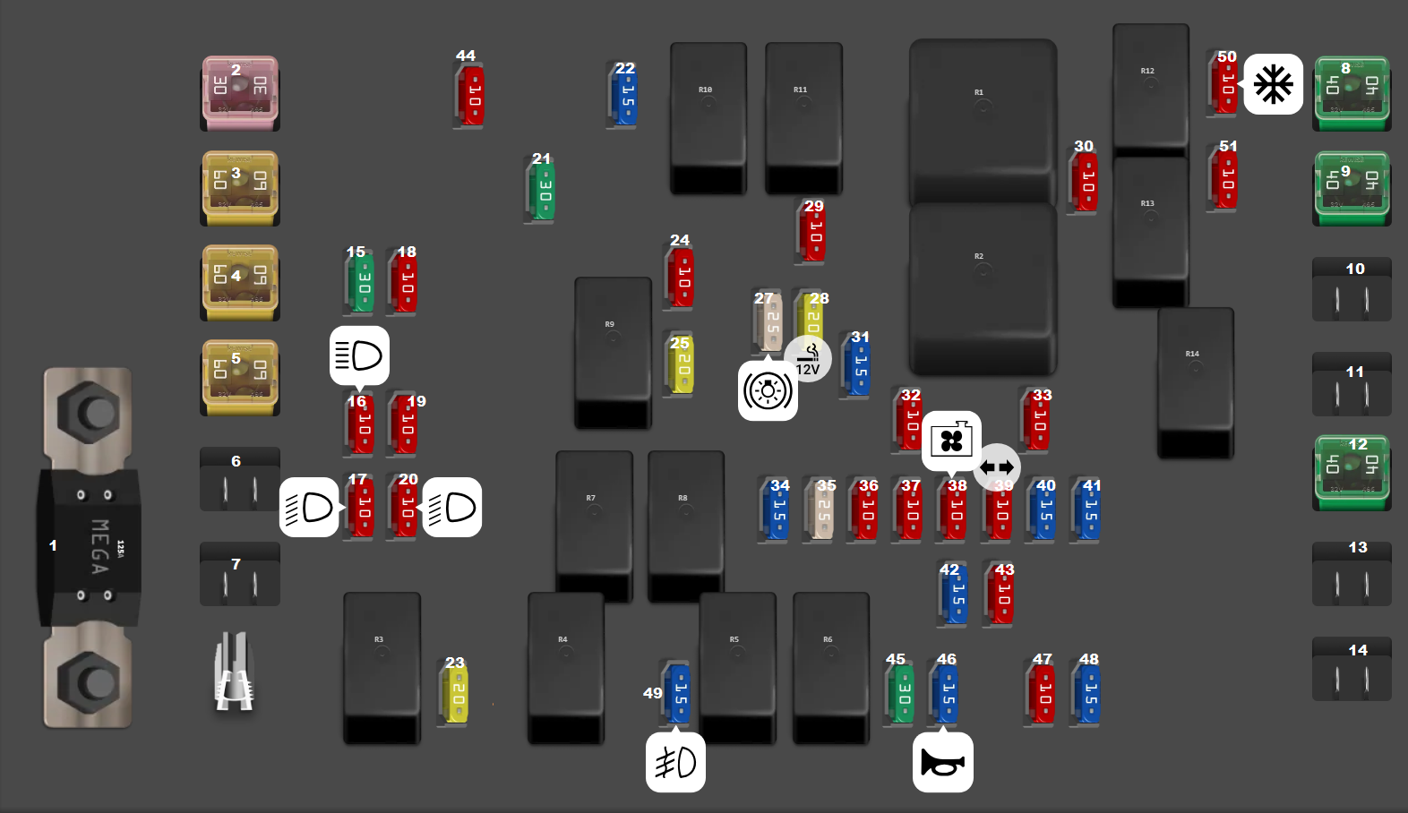 Engine Compartment Fuse Box Diagram (2003-2005)