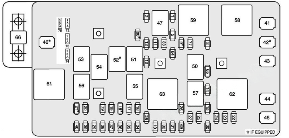 Engine Compartment Fuse Box Diagram