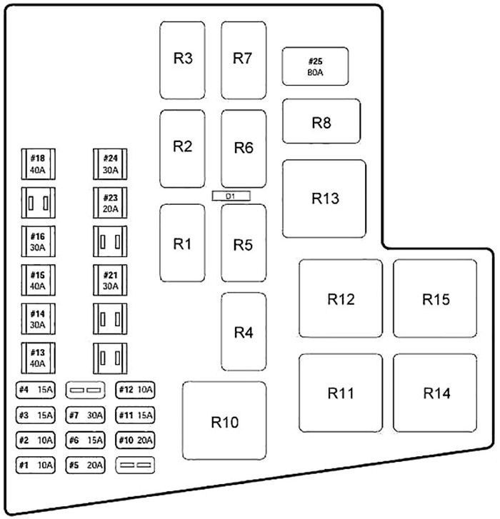 Engine Compartment Fuse Box Diagram