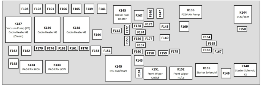 Engine Compartment Fuse Box Diagram