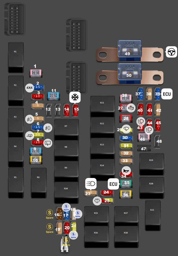 Engine Compartment Fuse Box Diagram