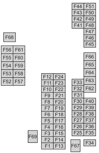 Engine Compartment Fuse Box Diagram