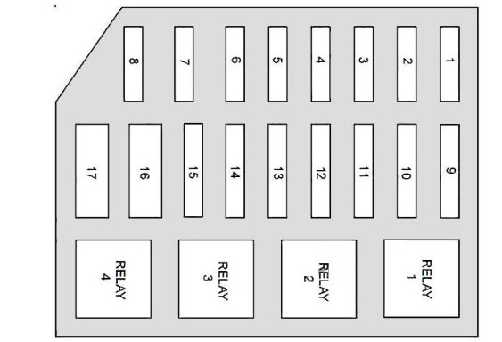 Engine Compartment Fuse Box Diagram