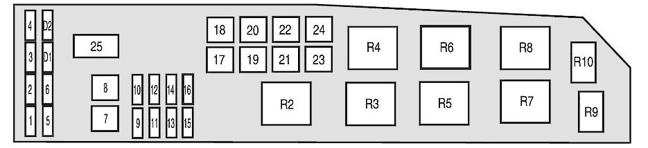 Engine Compartment Fuse Box Diagram