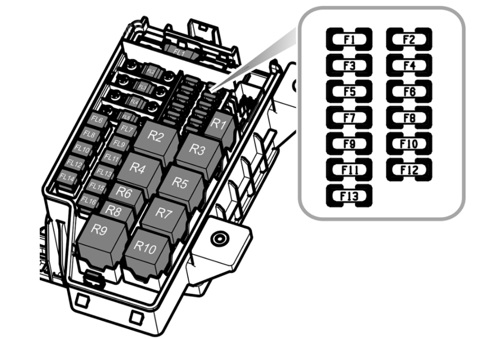 Engine Compartment Fuse Box Diagram
