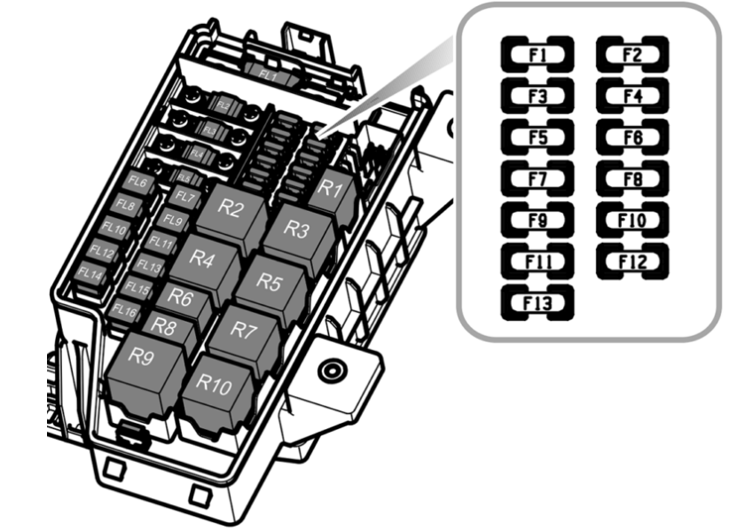 Engine Compartment Fuse Box Diagram