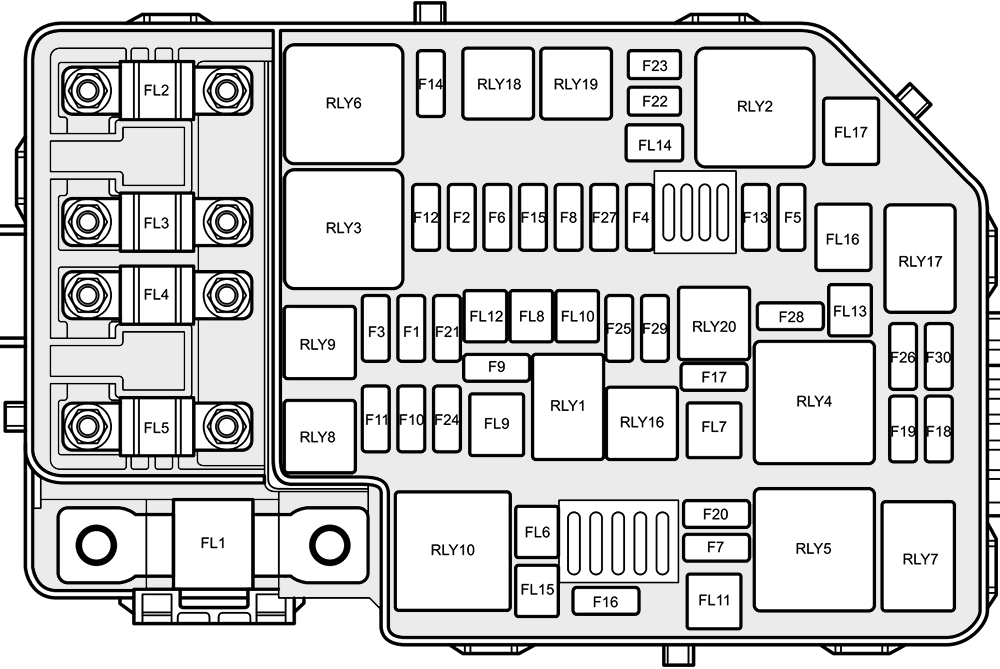 Engine Compartment Fuse Box Diagram
